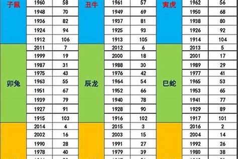 年份五行|十二生肖五行查询表，不同年份对应的五行是什么